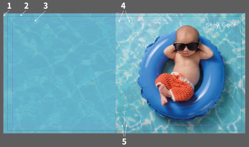 Meaning of lines in the InDesign templates for photobooks